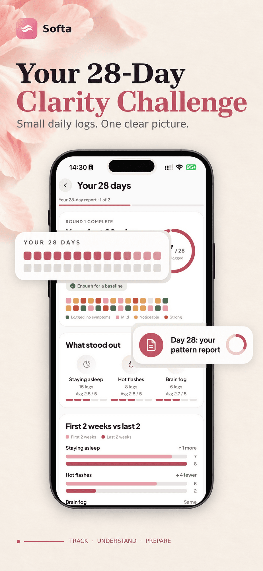 App-Store-Vorschau, „Your 28-Day Clarity Challenge“: Softas 28-Tage-Musterbericht nach einer abgeschlossenen Runde
